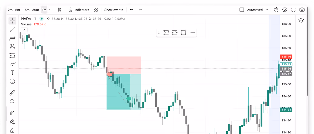 TradingView charts integration showing trade entries and exits within MarketFuture AI journal