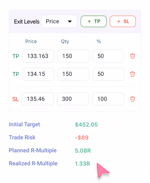 Multiple take profit and stop loss tracking with automatic risk-reward ratio calculation