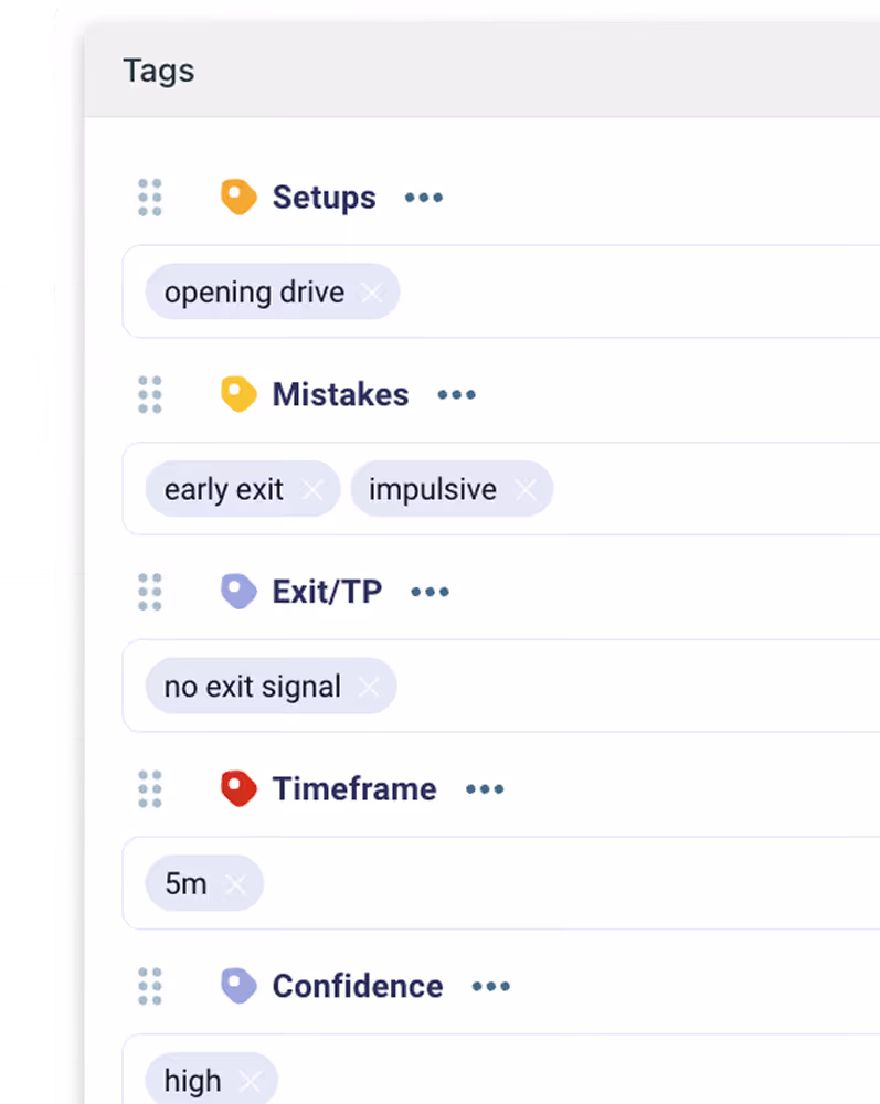 Custom tagging system for organizing trades by setup, emotion, and mistake type