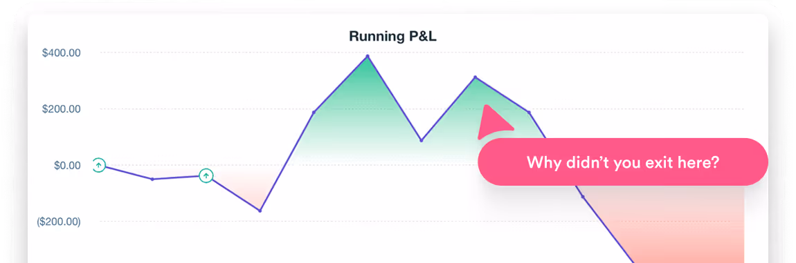 Running P&L chart showing real-time trade progress with drawdown and entry timing analysis