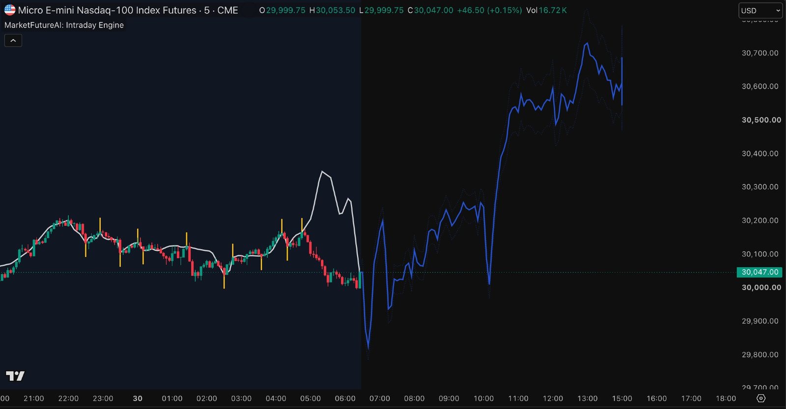 Before MarketFuture AI