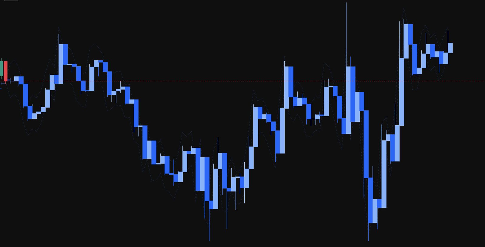 Forecast direction on the chart