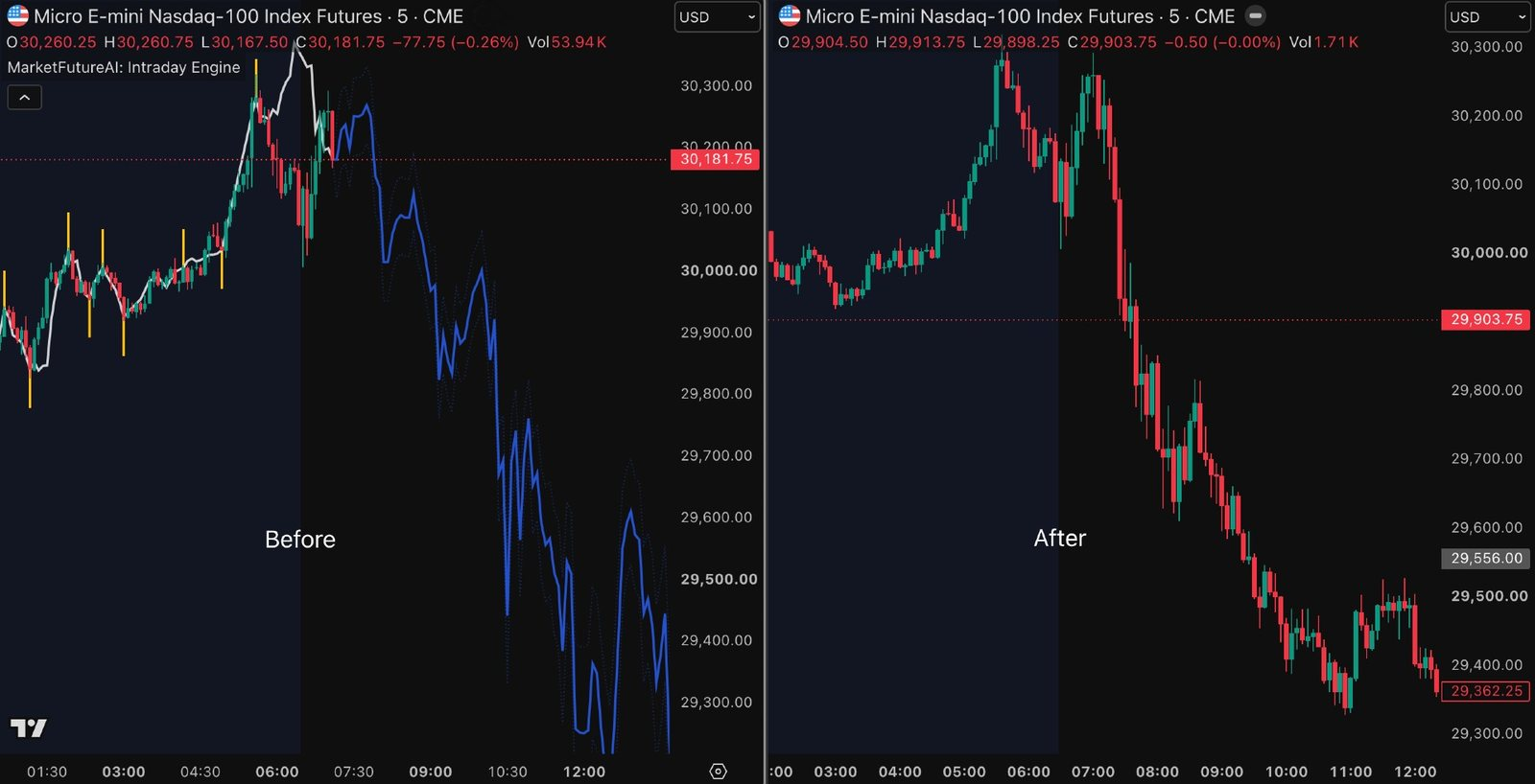 Intraday Engine forecast on TradingView